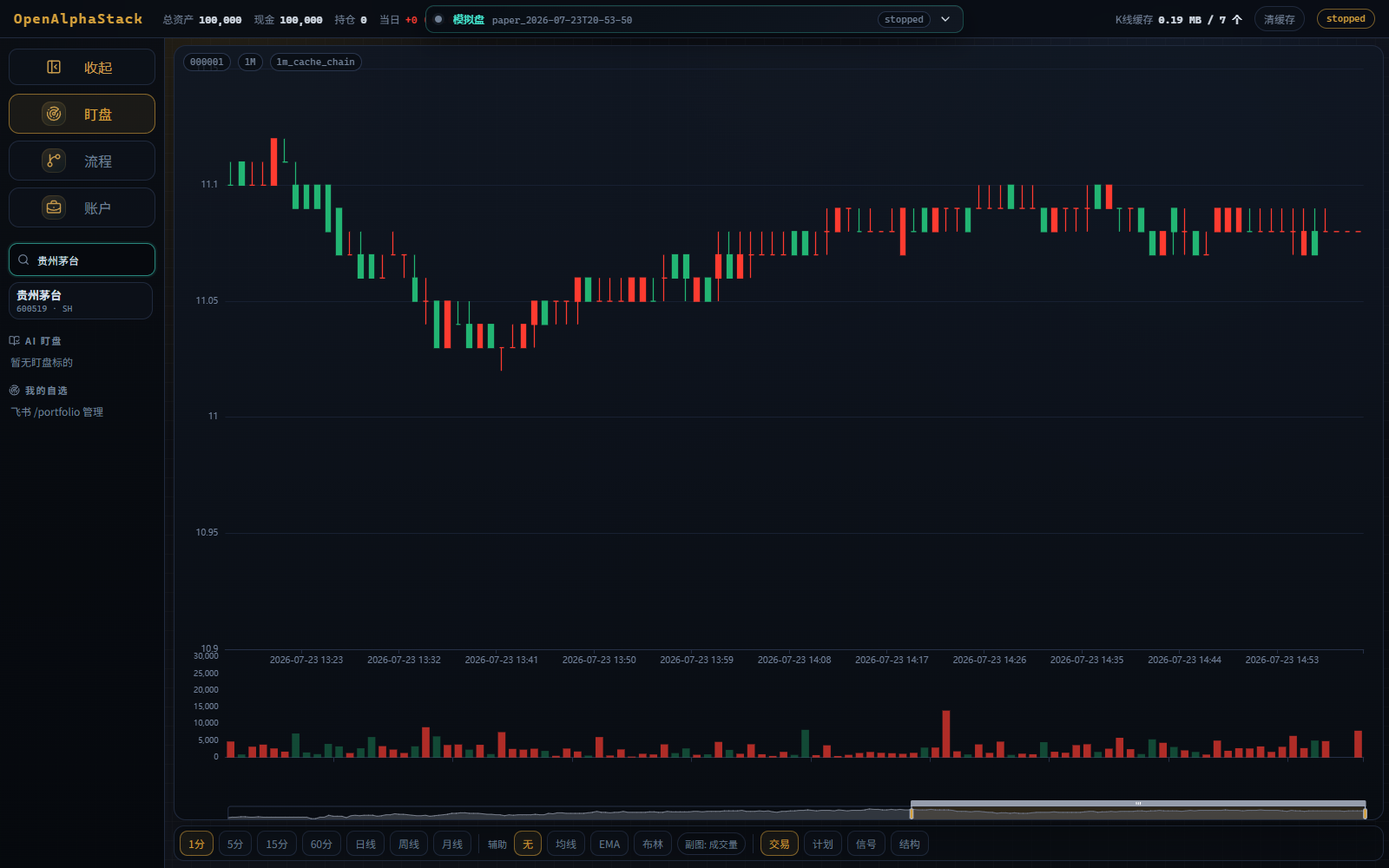 OpenAlphaStack 中文股票搜索和分时 K 线结果