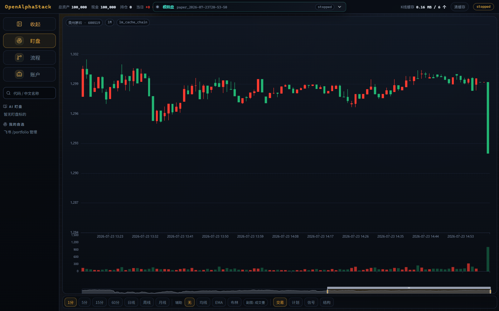 OpenAlphaStack 中文股票搜索与 K 线界面